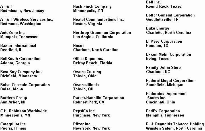 Accounts Receivable Factoring