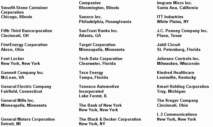 Accounts Receivable Factoring